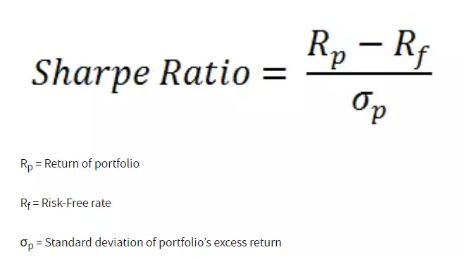 Sharpe ratio